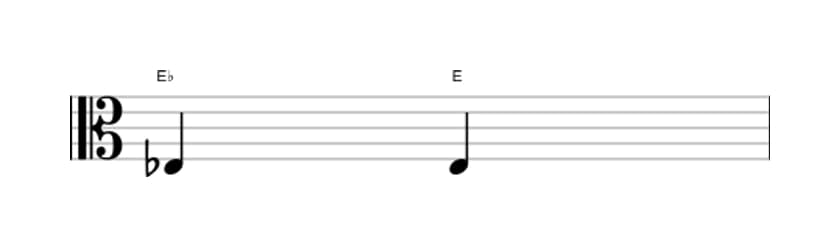 Bladmuziek van het Overmatige priem interval in drie octaven (3)