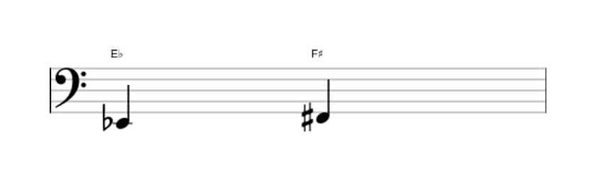 Bladmuziek van het Overmatige secunde interval in drie octaven (2)