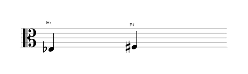 Bladmuziek van het Overmatige secunde interval in drie octaven (3)