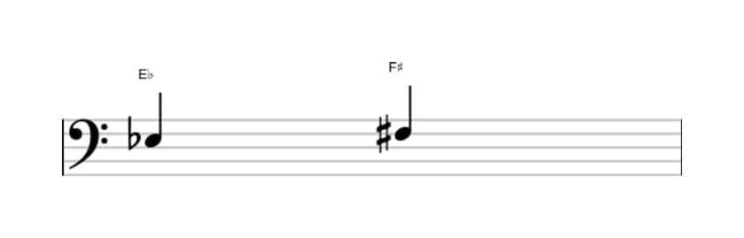 Bladmuziek van het Overmatige secunde interval in drie octaven (3)