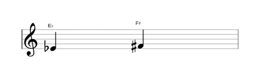 Bladmuziek van het Overmatige secunde interval in drie octaven (4)