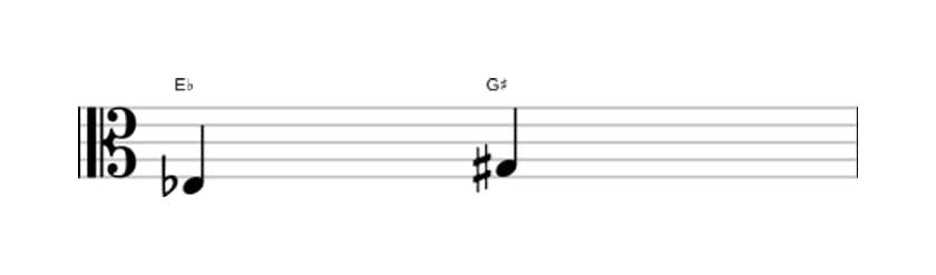 Bladmuziek van het Overmatige terts interval in drie octaven (3)
