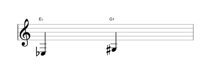 Bladmuziek van het Overmatige terts interval in drie octaven (3)