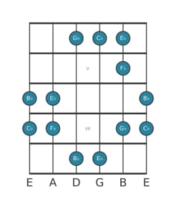 Gitaar toonladder voor Es Pelog in positie 3