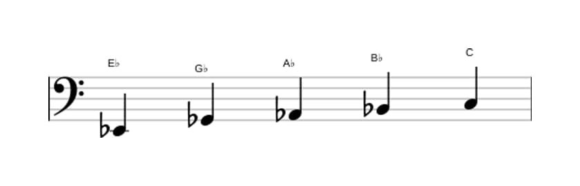 Bladmuziek van de Es Pentatonisch mineur zes toonladder in drie octaven (2)