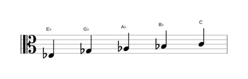 Bladmuziek van de Es Pentatonisch mineur zes toonladder in drie octaven (3)