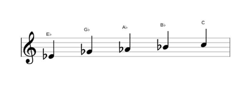 Bladmuziek van de Es Pentatonisch mineur zes toonladder in drie octaven (4)