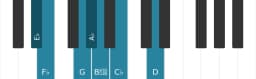 Piano toonladder voor Es Perzisch