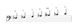 Bladmuziek van de Es Perzisch toonladder in drie octaven (3)
