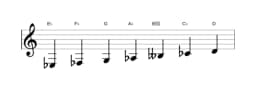 Bladmuziek van de Es Perzisch toonladder in drie octaven (3)