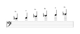Bladmuziek van de Es Piongio toonladder in drie octaven (4)