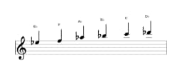 Bladmuziek van de Es Piongio toonladder in drie octaven (5)