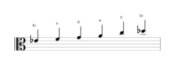 Bladmuziek van de Es Prometheus toonladder in drie octaven (4)