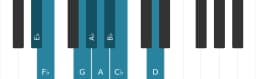 Piano toonladder voor Es Purvi raga
