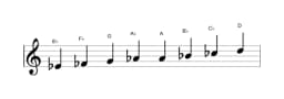 Bladmuziek van de Es Purvi raga toonladder in drie octaven (4)