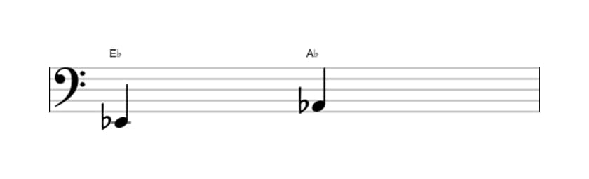 Bladmuziek van het Reine kwart interval in drie octaven (2)