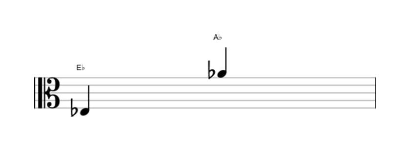 Bladmuziek van het Reine undecime interval in drie octaven (3)