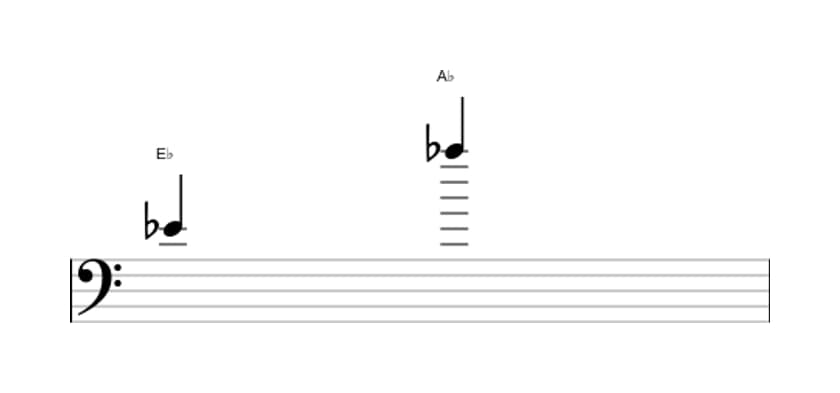 Bladmuziek van het Reine undecime interval in drie octaven (4)