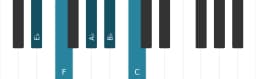 Piano toonladder voor Es Ritusen