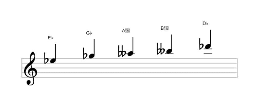 Bladmuziek van de Es Super lokrisch pentatonisch toonladder in drie octaven (5)