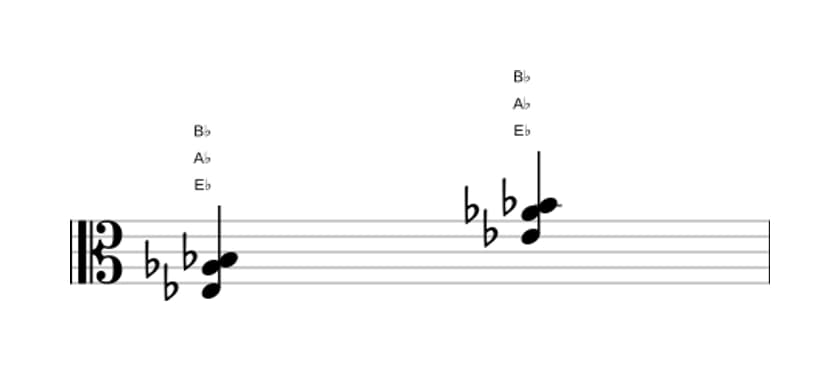 Bladmuziek van het Es Sus4 akkoord in drie octaven (3)