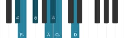 Piano toonladder voor Es Todi raga