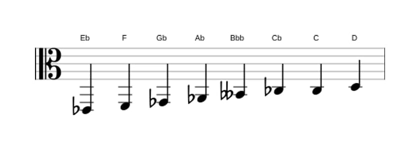 Bladmuziek van de Es Verminderd toonladder in drie octaven (2)