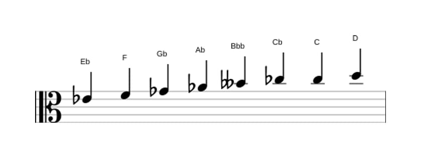 Bladmuziek van de Es Verminderd toonladder in drie octaven (4)