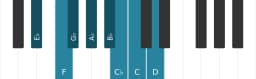 Piano toonladder voor Es Verminderd mineur zes