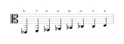 Bladmuziek van de Es Verminderd mineur zes toonladder in drie octaven (2)