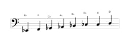 Bladmuziek van de Es Verminderd mineur zes toonladder in drie octaven (2)