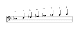 Bladmuziek van de Es Verminderd mineur zes toonladder in drie octaven (3)