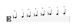 Bladmuziek van de Es Verminderd mineur zes toonladder in drie octaven (4)