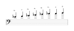 Bladmuziek van de Es Verminderd mineur zes toonladder in drie octaven (4)
