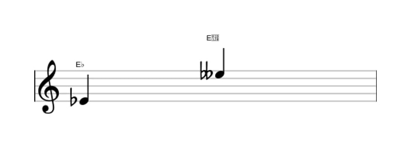 Bladmuziek van het Verminderd octaaf interval in drie octaven (4)