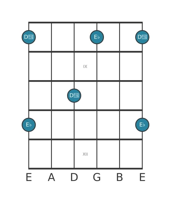 Gitaar intervaldiagram voor Verminderd septiem in positie 7
