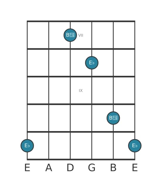 Gitaar intervaldiagram voor Verminderde duodecime in positie 6