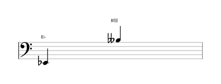 Bladmuziek van het Verminderde duodecime interval in drie octaven (2)