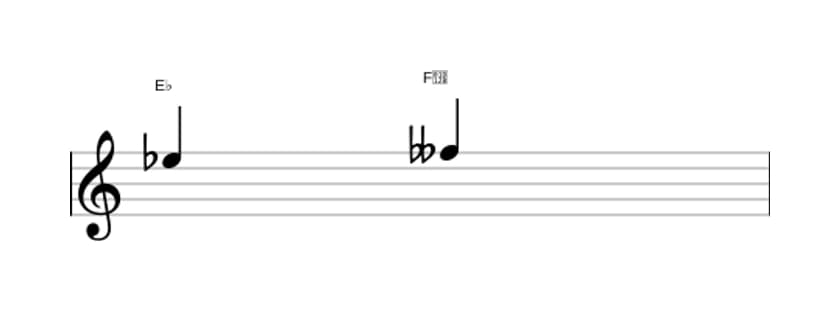 Bladmuziek van het Verminderde secunde interval in drie octaven (5)