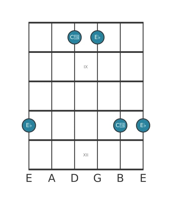Gitaar intervaldiagram voor Verminderde sext in positie 7