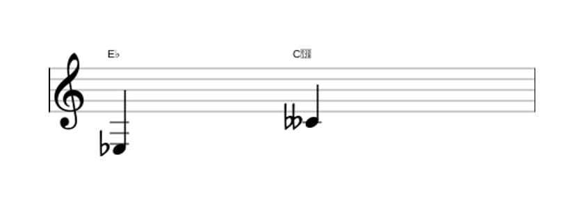 Bladmuziek van het Verminderde sext interval in drie octaven (3)