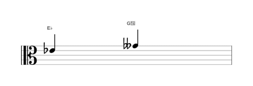Bladmuziek van het Verminderde terts interval in drie octaven (4)