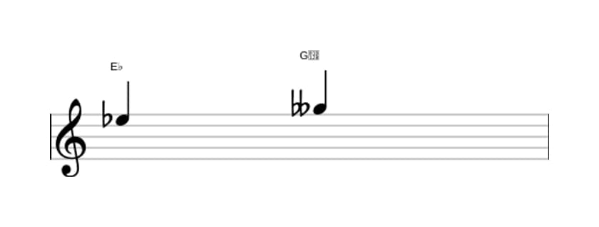 Bladmuziek van het Verminderde terts interval in drie octaven (5)