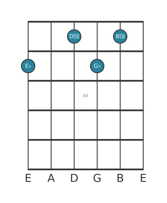 Gitaar-voicing #1 voor het Es Verminderde 7 akkoord