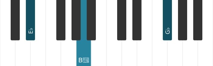 Piano-voicing van het Es Verminderde 7 akkoord - 1