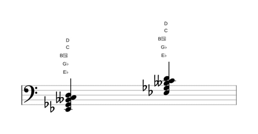 Bladmuziek van het Es Verminderde zeven majeur zeven akkoord in drie octaven (2)