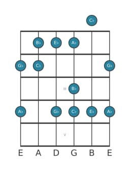 Gitaar toonladder voor Es Vietnamees 1 in positie 0