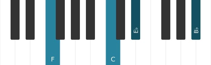Piano-voicing van het F Dominant elf mol negen akkoord - 3