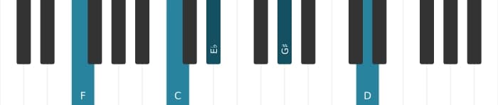 Piano-voicing van het F Dominant dertien kruis negen akkoord - 1