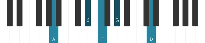 Piano-voicing van het F Dominant dertien kruis negen akkoord - 2